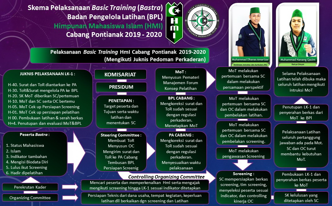 Program Kaderisasi HMI pemkot aceh tamiang
